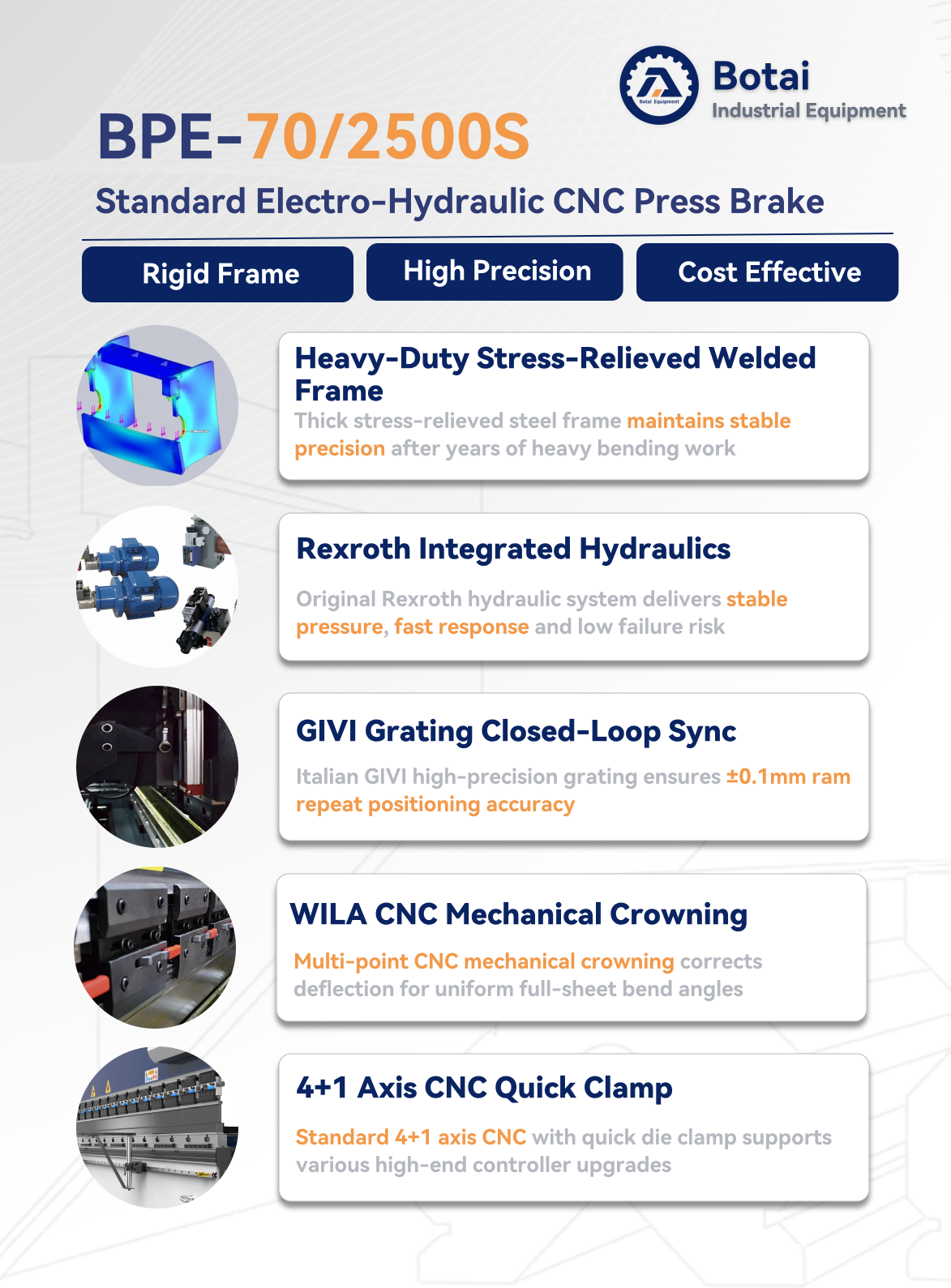 FCNC-70T/2500, BPE-70/2500S