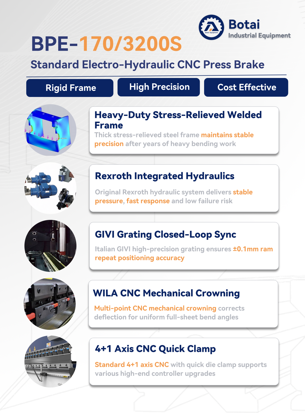 FCNC-170T/3200, BPE-170/3200S